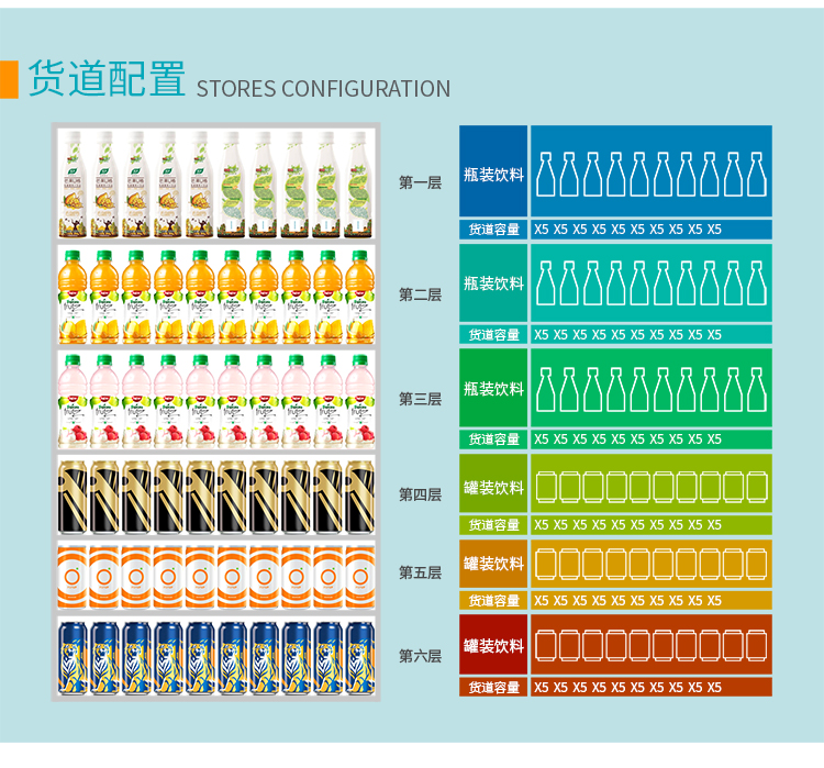 優趣生活自動售賣飲料零食制冷常溫機 無人新零售 一碼付(圖7)