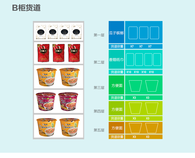 優趣生活自動售賣飲料零食制冷常溫一體機 無人新零售 (圖8)