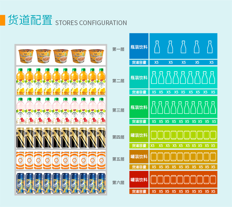 優(yōu)趣生活自動(dòng)售賣(mài)飲料零食22寸觸摸屏制冷機(jī) 無(wú)人新零售 (圖3)