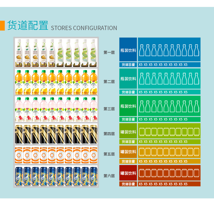 優(yōu)趣生活自動(dòng)售賣(mài)飲料零食機(jī)49寸觸摸大屏 制冷或常溫 無(wú)人新零售 (圖7)