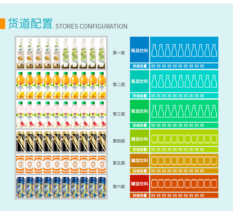 優(yōu)趣生活自動售賣飲料零食制冷機(jī)雙柜22寸大屏 無人新零售(圖6)