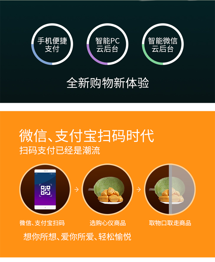 優(yōu)趣生活自動售賣機 20門副柜 綜合 成人 醫(yī)療機(圖2)