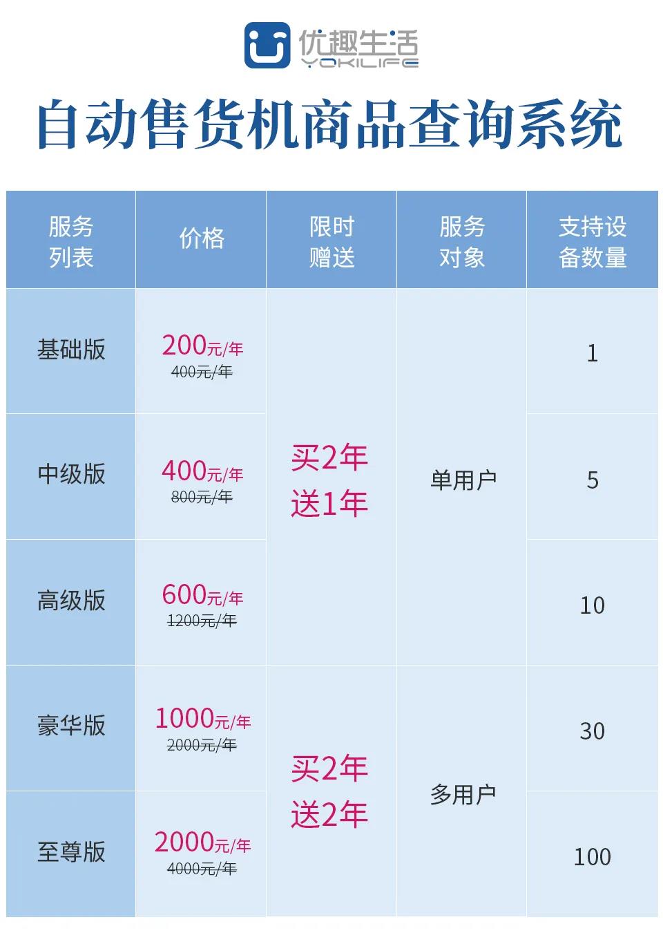 @老板,您的自動售貨機“超級導(dǎo)購員”來報道咯!(圖8) @老板,您的自動售貨機“超級導(dǎo)購員”來報道咯!(圖8)